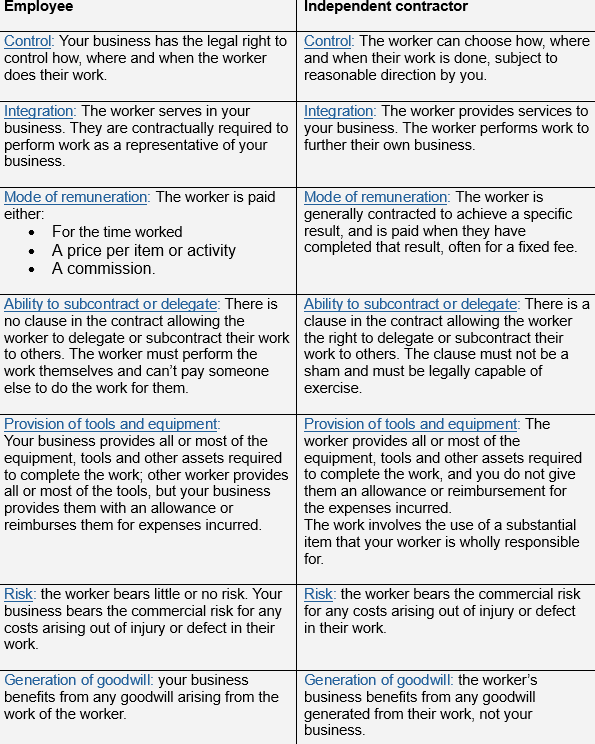 Employeetable5-990514045104513c.png